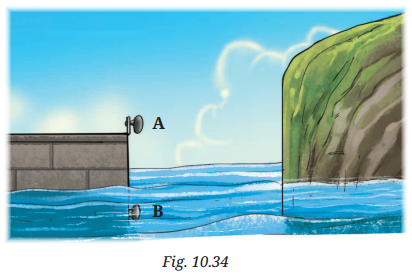 Sound Waves Characteristics and Applications Diagram 8