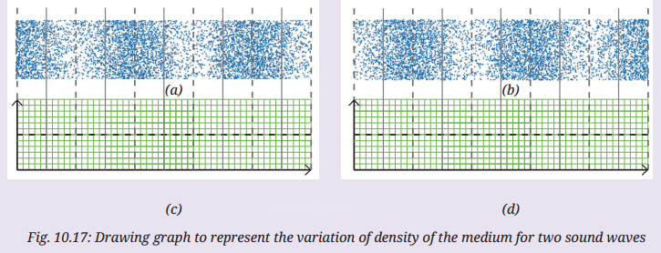Sound Waves Characteristics and Applications Diagram 9