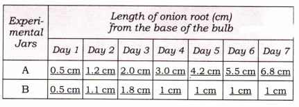 Tissues in Action Diagram 7