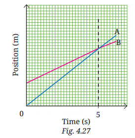 Describing Motion Around Us Diagram 1