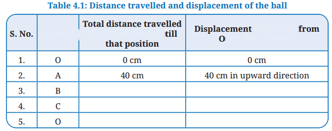 Describing Motion Around Us Diagram 10