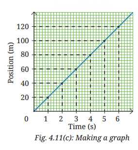 Describing Motion Around Us Diagram 14