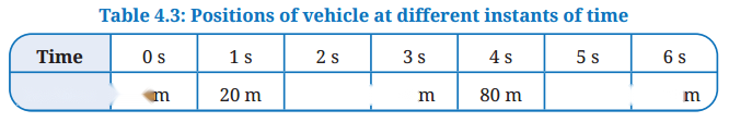 Describing Motion Around Us Diagram 15