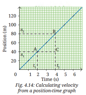 Describing Motion Around Us Diagram 16