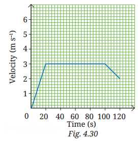 Describing Motion Around Us Diagram 4