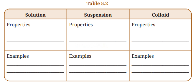 Exploring Mixtures and Their Separation Diagram 1
