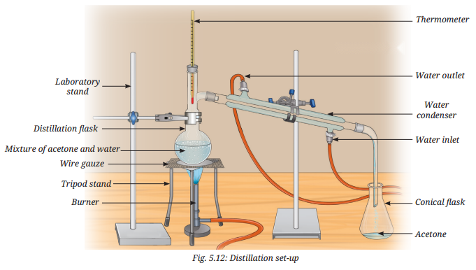 Exploring Mixtures and Their Separation Diagram 3