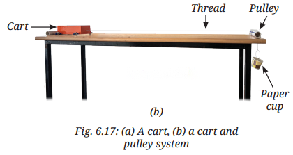 How Forces Affect Motion Diagram 13