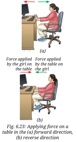 How Forces Affect Motion Diagram 14
