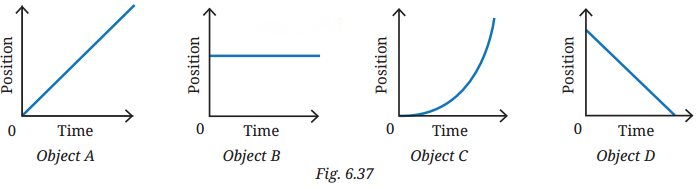 How Forces Affect Motion Diagram 2