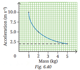 How Forces Affect Motion Diagram 5