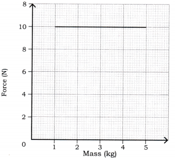 How Forces Affect Motion Diagram 6