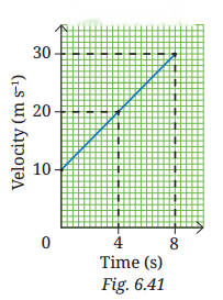 How Forces Affect Motion Diagram 7
