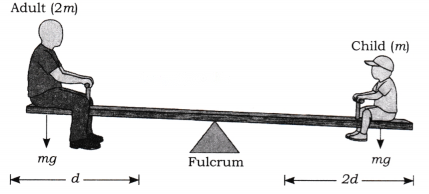 Work Energy and Simple Machines Diagram 1