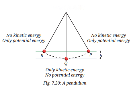 Work Energy and Simple Machines Diagram 12