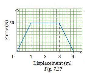 Work Energy and Simple Machines Diagram 2