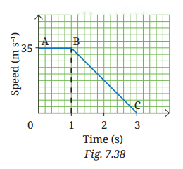 Work Energy and Simple Machines Diagram 3
