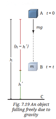 Work Energy and Simple Machines Diagram 7