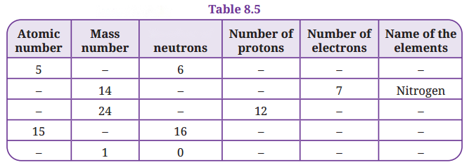 Journey Inside the Atom Diagram 2