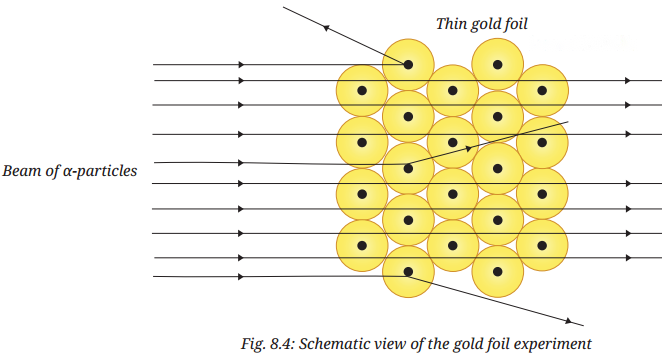Journey Inside the Atom Diagram 6