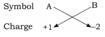 Atomic Foundations of Matter Diagram 1