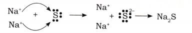 Atomic Foundations of Matter Diagram 19