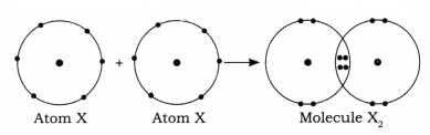 Atomic Foundations of Matter Diagram 2
