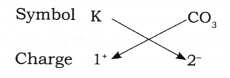 Atomic Foundations of Matter Diagram 21