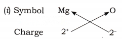 Atomic Foundations of Matter Diagram 22
