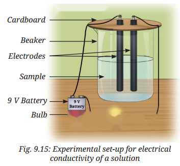 Atomic Foundations of Matter Diagram 31
