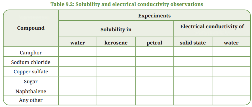 Atomic Foundations of Matter Diagram 32