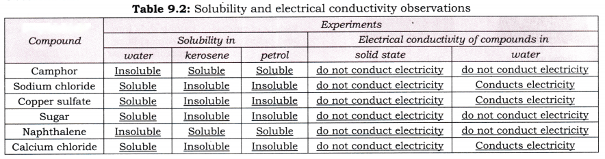 Atomic Foundations of Matter Diagram 33