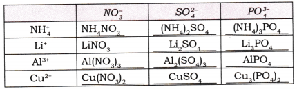 Atomic Foundations of Matter Diagram 6