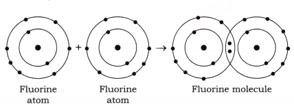 Atomic Foundations of Matter Diagram 9