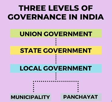 Chapter Notes: Governance