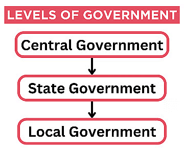 Chapter Notes: Local Government in Rural Areas