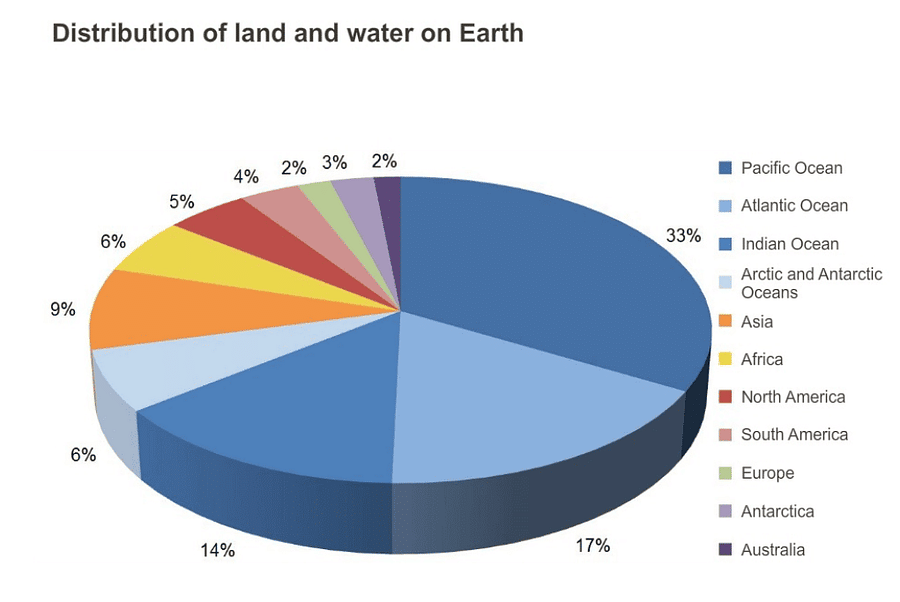 Chapter Notes: Oceans and Continents