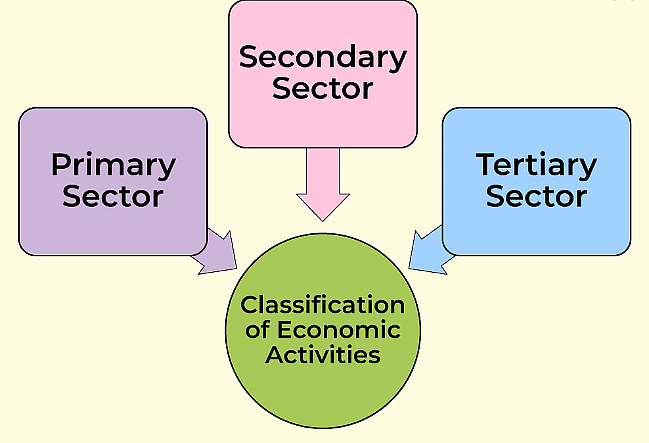 Chapter Notes: The Value of Work