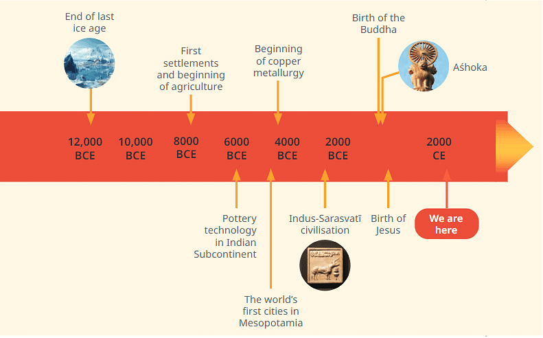 Chapter Notes: Timeline and Sources of History