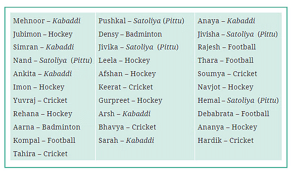 NCERT Solution: Data Handling and Presentation