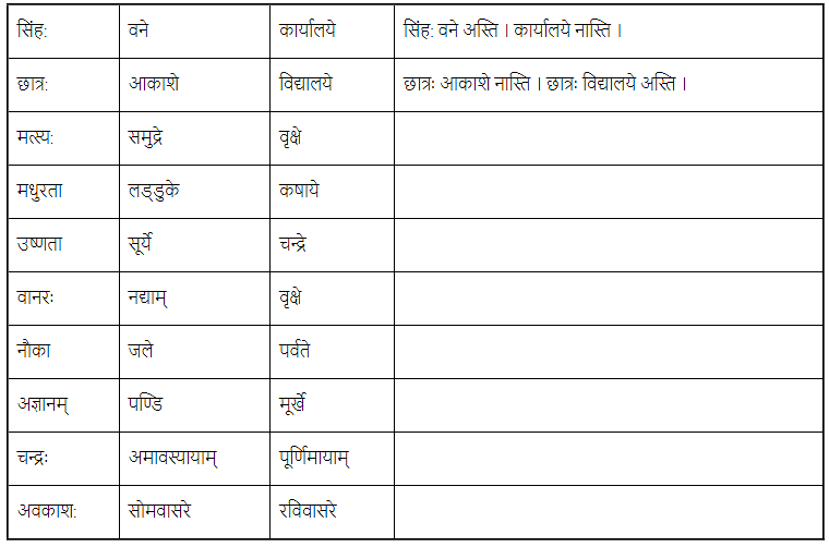 NCERT Solutions: अतिथिदेवो भव