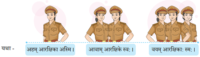 NCERT Solutions: अहं च त्वं च