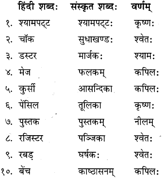 NCERT Solutions: सः एव महान् चित्रकार: