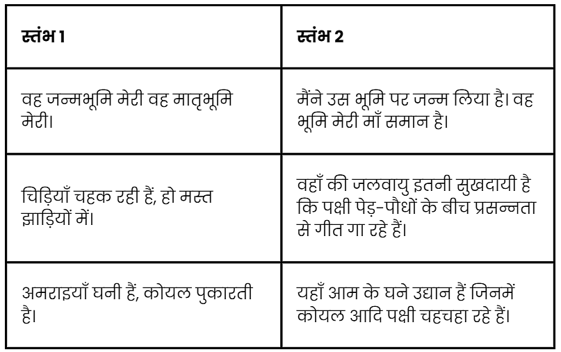 NCERT Solutions: मातृभूमि