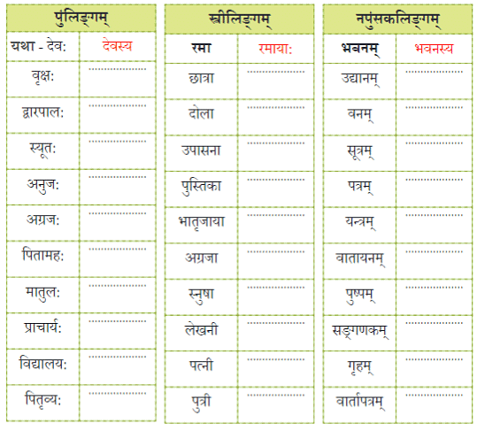 NCERT Solutions: यो जानाति सः पण्डित: