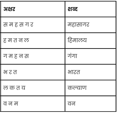 NCERT Solutions: मातृभूमि