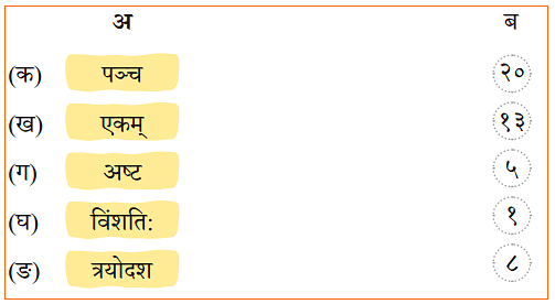 NCERT Solutions: सङ्ख्यागणना ननु सरला