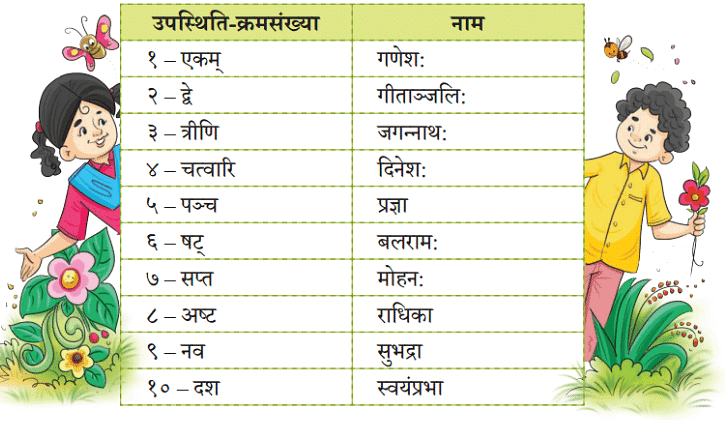 NCERT Solutions: सङ्ख्यागणना ननु सरला