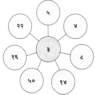 NCERT Solutions: सङ्ख्यागणना ननु सरला