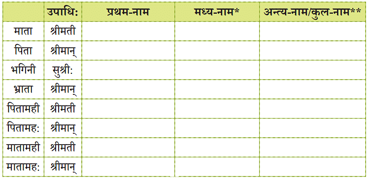 NCERT Solutions: वयं वर्णमालां पठामः